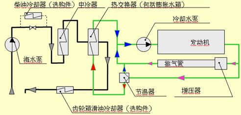 沃尔沃d7柴油发动机维修