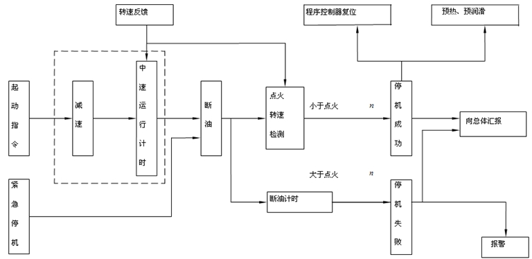 英国珀金斯Perkins404D-22原装进口零配件 Perkins404D-22工业(多用途)动力机组常规保养与大修用零配件清单查询 湖南英珀威机械有限公司,湖南英珀威工程机械设备事业部、湖南英珀威新能源发电机事业部、湖南英珀威工业自动化事业部、湖南英珀威售后维修服务中心、湖南英珀威零配件服务中心。 湖南英珀威零配件服务中心:均有专职的客户服务代表,无论您需要购买零配件与维修及技术咨询服务,都可以直接联系相应的服务代表,随时为您排忧解难! 为了使您在尽可能在短的时间内获得所需Perkins零部件,以下所