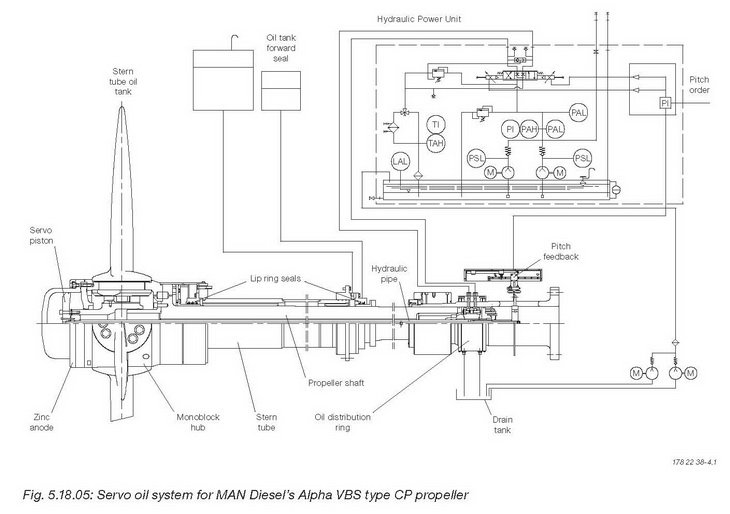 BMZ 6DKRN42/136-10（L42MC）发动机