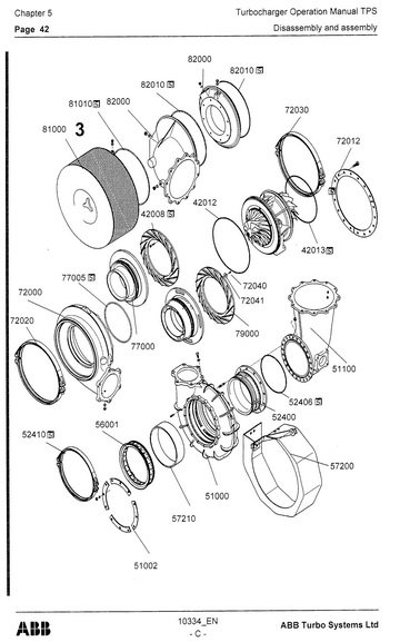 ABB TPS 48-E01 手册