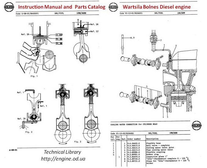 Bolnes Wartsila 柴油发动机说明书和零件目录